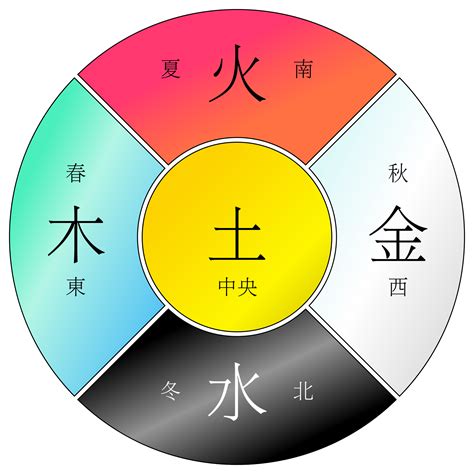 金 木 水火土 配對|【五行篇】金木水火土五行查询表（最全面，收藏起来慢慢看）